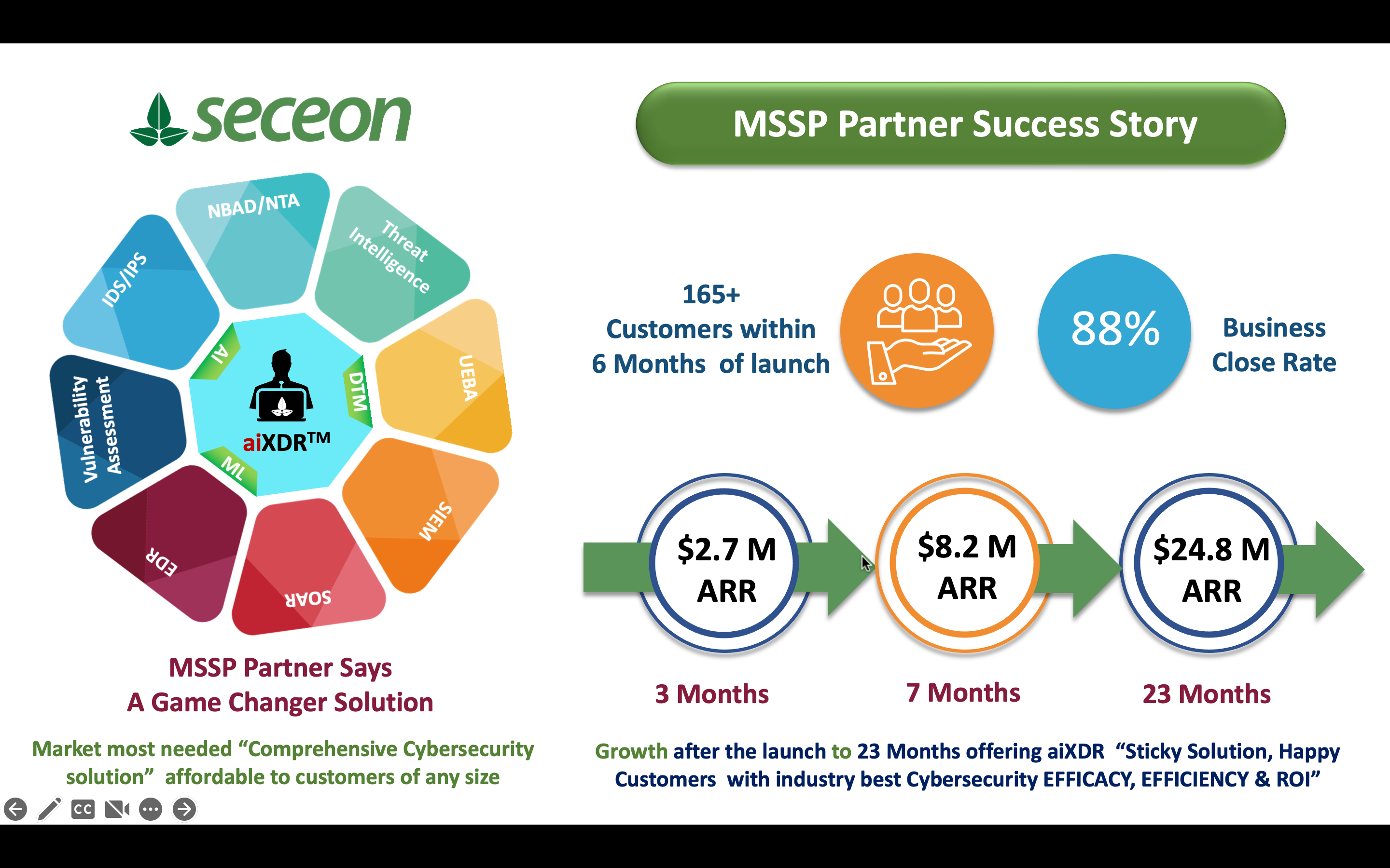 screenshot of Seceon Open Threat Management Platform